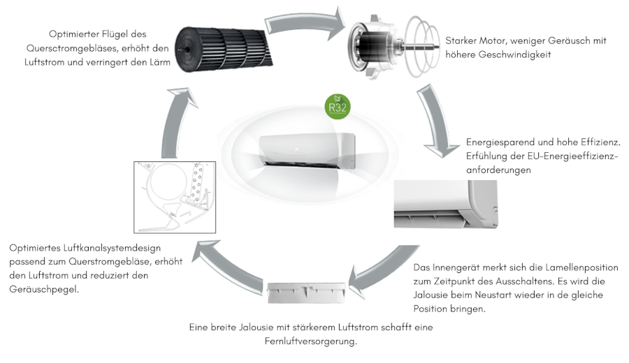 Qmex 360° Deckenkassette
